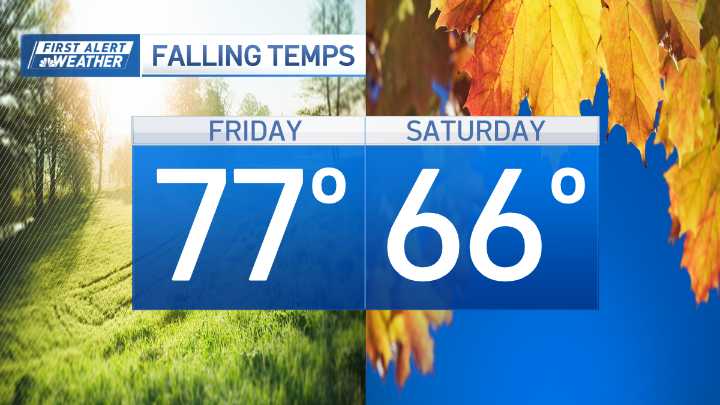 Boston weather today final Friday of summer