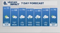Portland weather forecast for Portland and Vancouver metro area