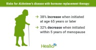 Hormone replacement therapy, Alzheimer’s risks linked