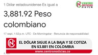 El dólar sigue a la baja y se cotiza en $3.881 en Colombia
