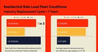 Pressures plague Gilbert’s solid waste fund