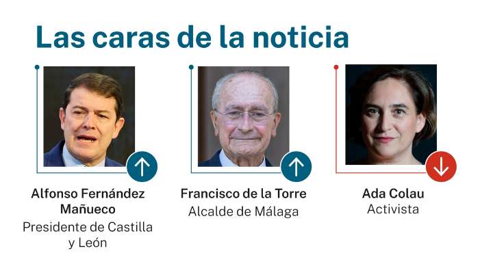 Las caras de la noticia: 29 de septiembre de 2025