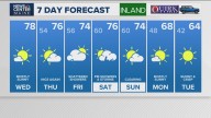 Weather: Your Maine forecast, updated daily