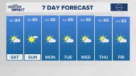 The Arkansas weather forecast from THV11