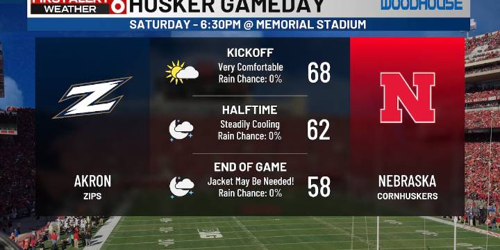 Bo’s First Alert 6 Forecast - Chilly mornings in the 40s, perfect weather for football