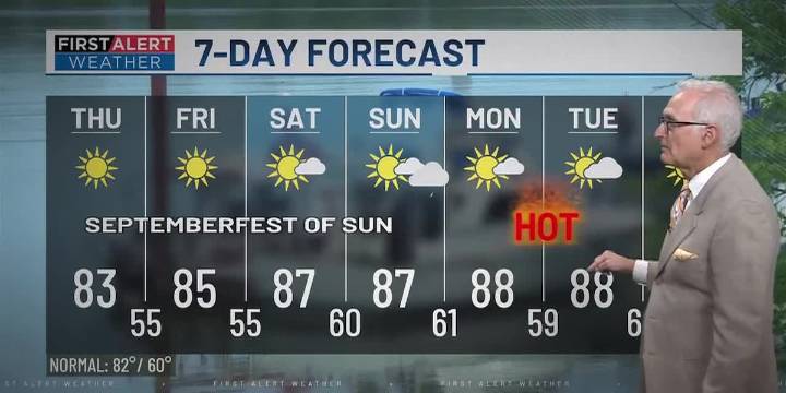 First Alert Weather+ | Early September warmup