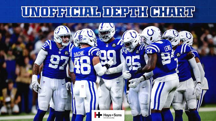 Colts release unofficial depth chart for Week 1 game vs. Miami Dolphins