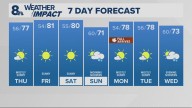Portland weather forecast for Portland and Vancouver metro area