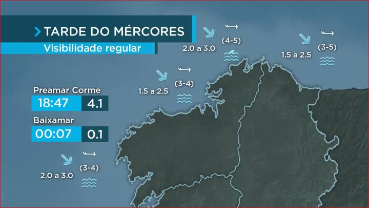 Vento moderado do oeste en toda a costa