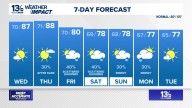 Coastal Virginia Weather Forecast Today