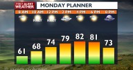 🌦️ A mix of sunshine, possible showers, and hopefully clearer air returns to Spokane for your Monday