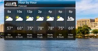 Warm Spell Continues