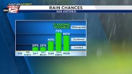 Triple-Digit Heat Today, Heavy Rain Possible Late Weekend