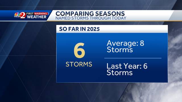 Peak of hurricane season arrives