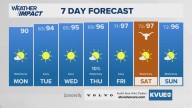 Forecast: Sunshine returns to Central Texas with cooler mornings ahead