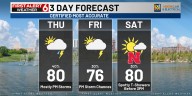 Emily’s First Alert 6 Forecast - On and off rain chances through the weekend