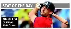 STAT OF THE DAY