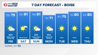 Boise area, southwest Idaho weather forecast from KTVB