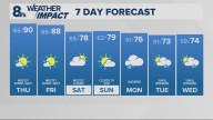 Portland weather forecast for Portland and Vancouver metro area