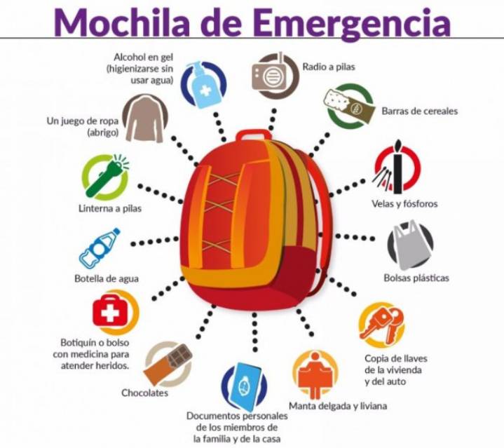 ¿Qué debes hacer cuando ocurre un sismo? Esta es la guía más rápida y útil para protegerte