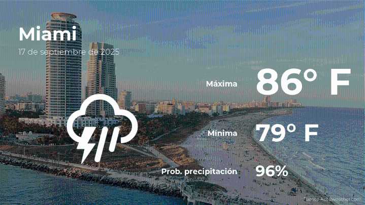 Miami: el tiempo para hoy miércoles 17 de septiembre