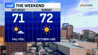 Fall-like for now before the return of summer heat in central Indiana