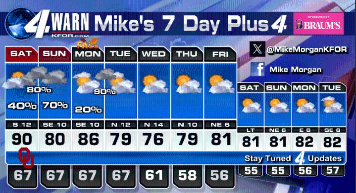 Beautiful Friday evening! Rain and storm chances return very soon!