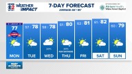 Weather Impact: Mainly dry through Labor Day, seasonably cool