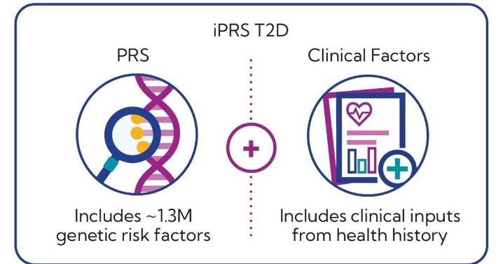 MyOme Expands Proactive Health Portfolio with Launch of Type 2 Diabetes Integrated Polygenic Risk Score (iPRS)™