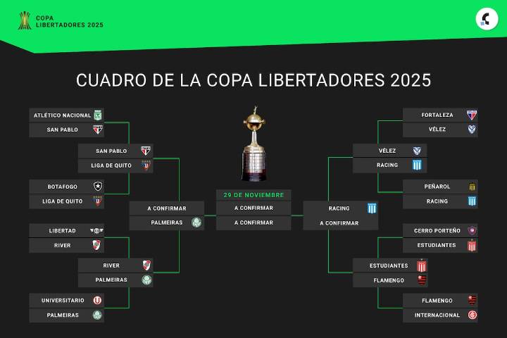 Dos de cuatro. Así está el cuadro de semifinales de la Copa Libertadores 2025
