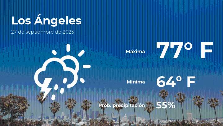 Los Ángeles: el tiempo para hoy sábado 27 de septiembre