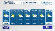 Coastal Virginia Weather Forecast Today