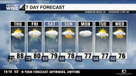 On & Off Showers Have Returned