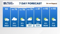 East Tennessee Weather Forecast from WBIR Channel 10