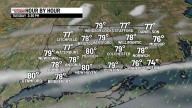 Warm again today to much cooler tomorrow