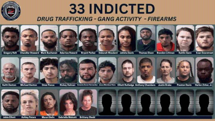 Multi-Agency Investigation Leads to Indictments of 33 in Drug, Gang, and Firearms Case