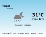 El tiempo hoy 6 de Septiembre de 2025 en Teruel según AEMET