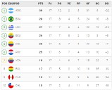 Goleadas y definiciones en la penúltima fecha de las Eliminatorias Sudamericanas rumbo al Mundial 2026