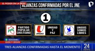 JNE confirma inscripción de tres alianzas políticas rumbo a elecciones 2026