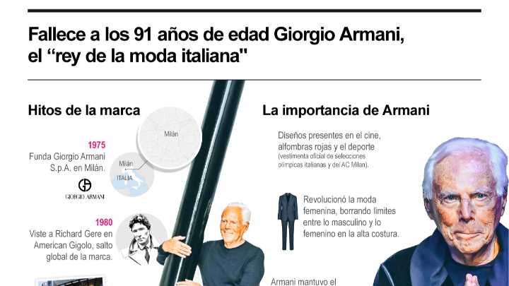 [Infografía] El diseñador Giorgio Armani, el ‘rey’ de la moda italiana, muere a los 91 años