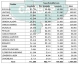 Ya hay dos millones de hectáreas afectadas por las inundaciones