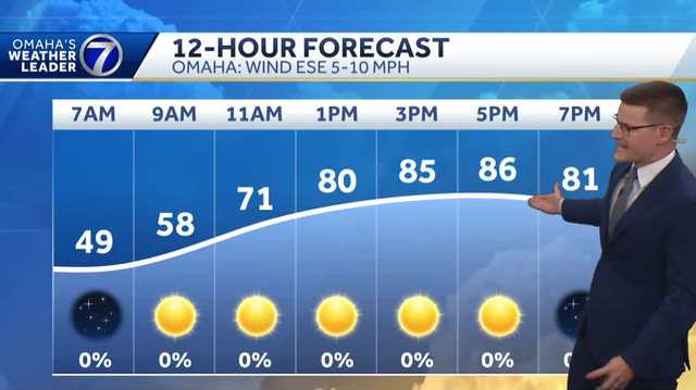Quickly warming up after cool start Sunday in Omaha area