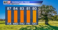 Staying warm and mostly dry heading into October