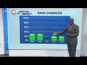 Morning Forecast for Wednesday, September 3rd