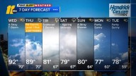 Warm start to the week, rain chances to follow