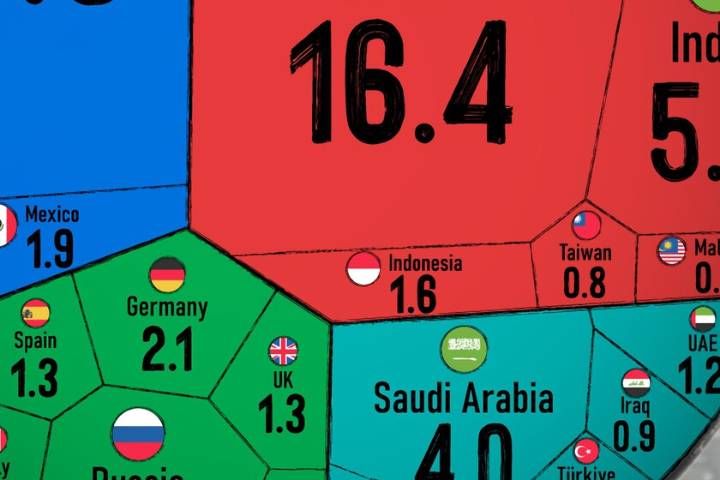 Los países que más petróleo consumieron cada día el año pasado, expuestos en un gráfico que supone un golpe de realidad