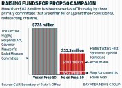 Letters: More important than cash, Prop. 50 has support of people
