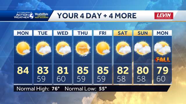 Pittsburgh: Sunny and warm final week of summer