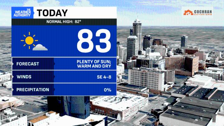 Heating up before rain chances return