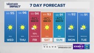 Ozone Action Day Wednesday as sun and heat persist into October